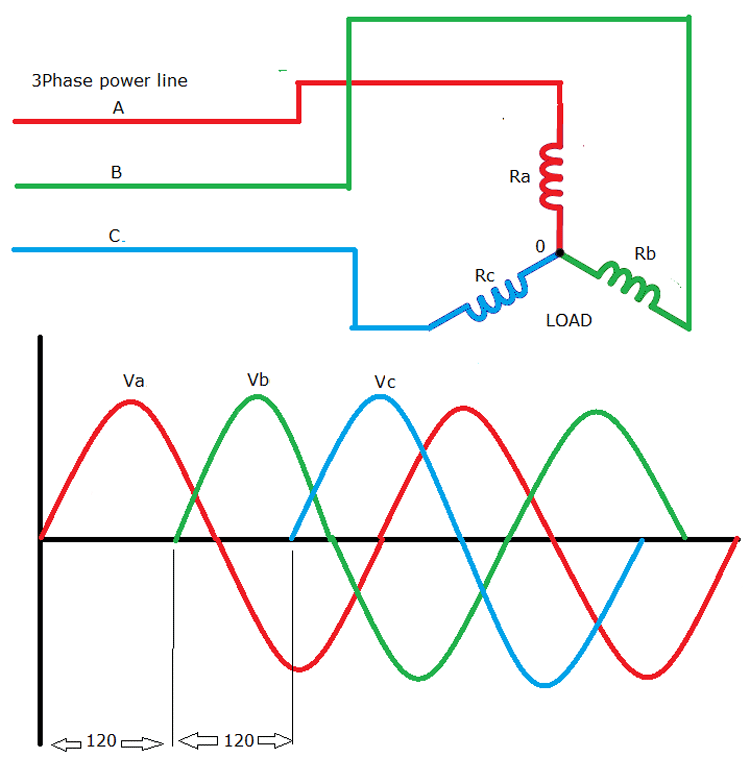 Three deals phase circuits