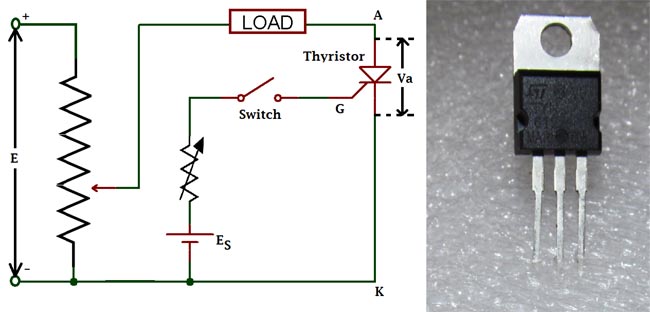 What is Thyristor and How it works?