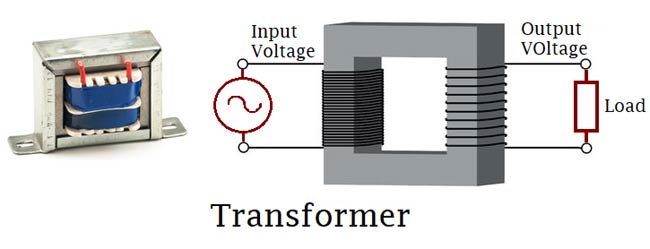 Medium-voltage transformers: fundamentals of medium-voltage