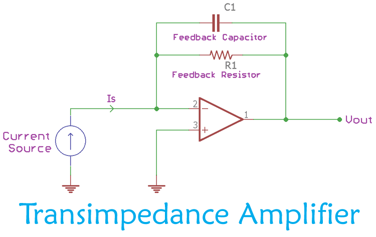 Transimpedance Amplifier Tutorial Working Design Applications