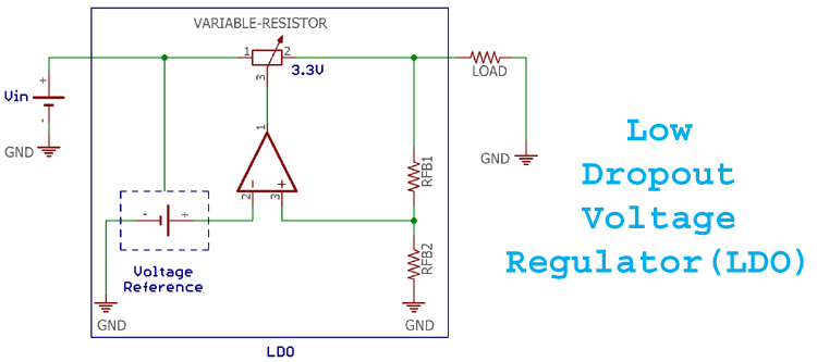 Ldo Density Chart