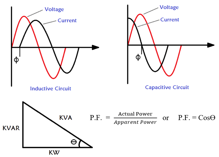 What are the Components of a Substation Voltage Lab