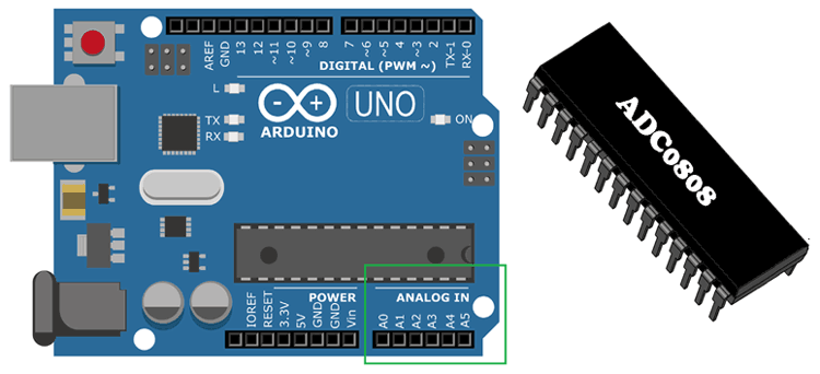 analog to digital converter board