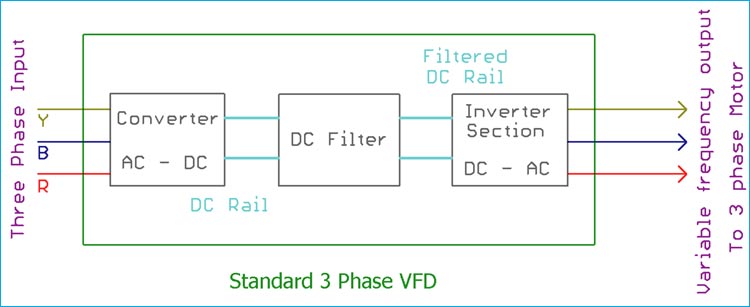 What is Variable Frequency Drive Circuit: Its Operation, Types and  Applications  Control Wiring Diagram Of Vfd    Circuit Digest