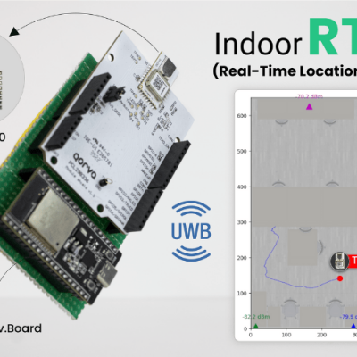 Real-Time DIY Indoor UWB positioning system