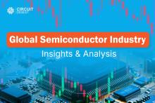 Global Semiconductor Sector Analysis