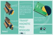 3D Magnetic Resolver IC