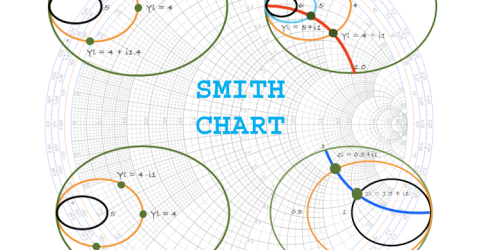 Basics of Smith Charts and how to use it for Impedance Matching