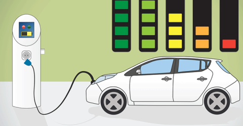 Battery Degradation in Electric Vehicles