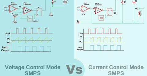 Control Topologies for SMPS Circuits