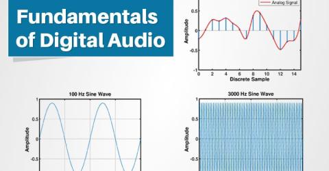 Fundamentals of Digital Audio