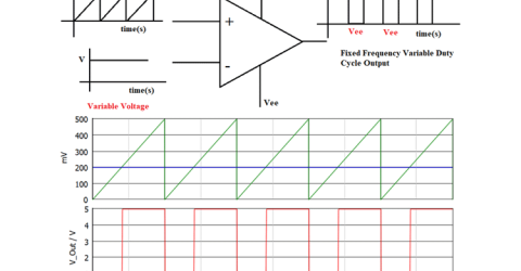 High Frequency Op-Amp Comparator Design Guide
