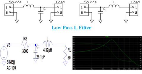 Impedance Matching Filter Circuit Design