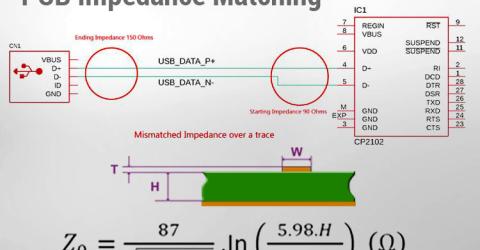 Impedance Matching in PCB Design