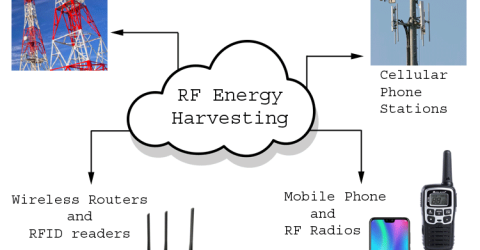 RF Energy Harvesting - Converting Radio Frequency into Electrical Energy