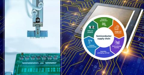 Semiconductor Supply Chain