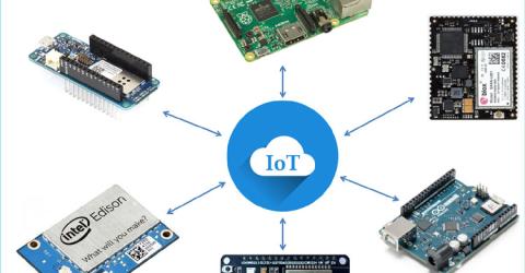 Top Hardware Platforms for Internet of Things (IoT)