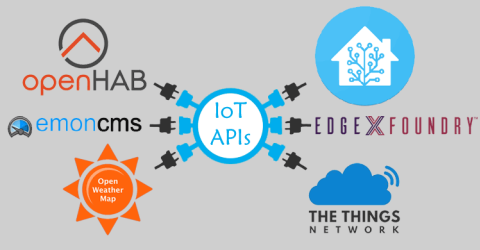 Top Open Source IoT Platforms to Develop IoT Applications