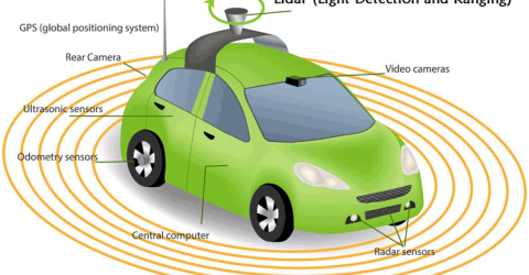 What is LiDAR and How does it Work