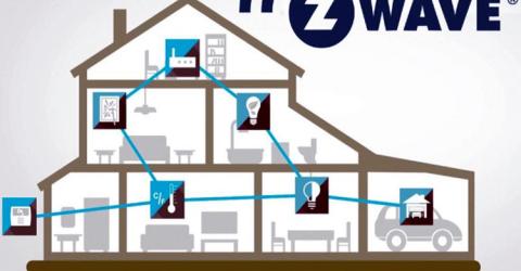 Z-Wave Protocol in Smart Home Automation Solutions  