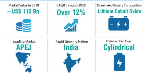 global lithium ion battery pack market research