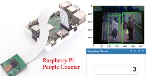 Crowd Size Estimation Using OpenCV and Raspberry Pi