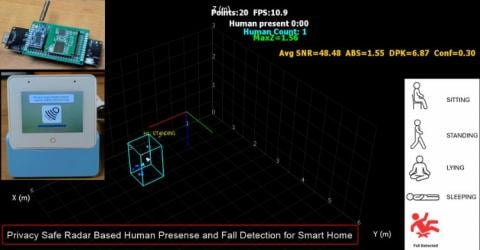 Privacy Safe Radar Based Human Presence and Fall Detection