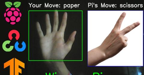 Raspberry Pi Hand Gesture Recognition using OpenCV