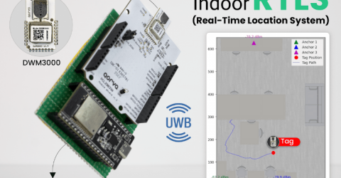 Real-Time DIY Indoor UWB positioning system