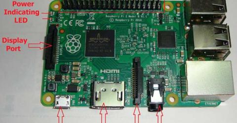 Raspberry Pi Ports