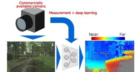 AI with 3D recognition for accurate distance measurement by using commercial Monocular camera
