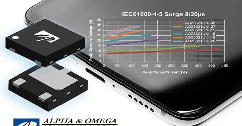 AOZ8621UNI - High Surge TVS Diodes for USB Type-C Protection