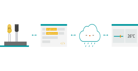 Arduino unveils the Arduino IoT Cloud