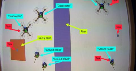 Adaptive Task Allocation and Execution FrameWork for Multi-Robot Control