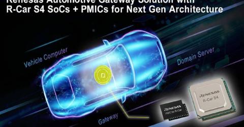 Automotive Gateway Solution with R-Car S4 SOCs and PMICs for Next-Gen Architecture