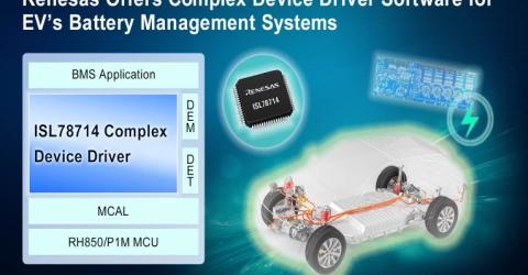 Complex Device Driver Software 