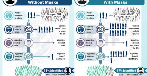 Facial Recognition Algorithm