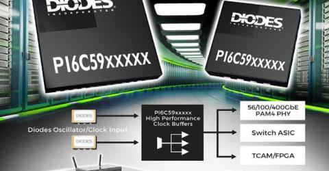 High Performance Clock Buffers for Networking Applications