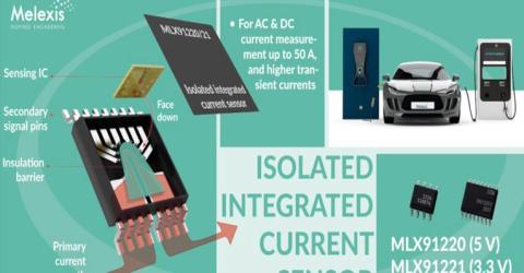 Isolated Integrated Current Sensors from Melexis