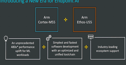 Arm Cortex-M55 processor and Arm Ethos- U55 NPU