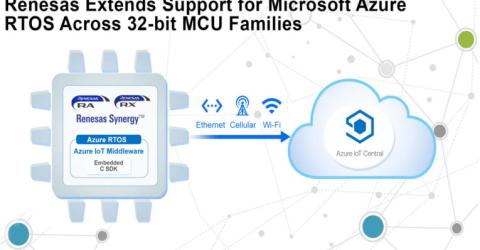 Renesas Extends Support for Microsoft Azure RTOS Across 32-bit MCU Families
