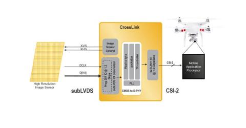 New CrossLink Reference Design helps Machine Vision and Robotics Applications Leverage Advanced Application Processors