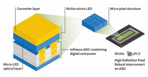 Nichia Infineon HD Matrix Light Solution