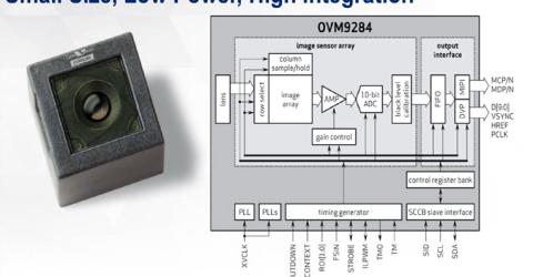 OVM9284 CameraCubeChip Module