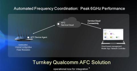 Qualcomm AFC System