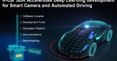 Renesas' R-Car Software Development Kit (SDK)