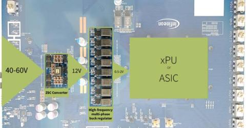 Infineon’s 48V high-efficiency, two-stage architecture power distribution