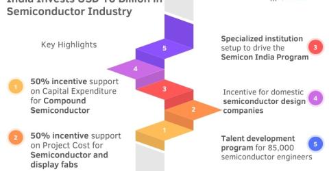 Key Features of the Investment