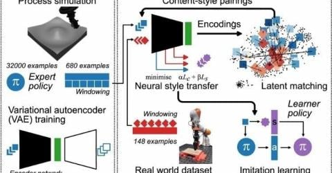 AI Training Method Reduces Robotics Sim-To-Real Gap