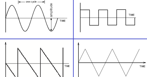 AC Waveforms